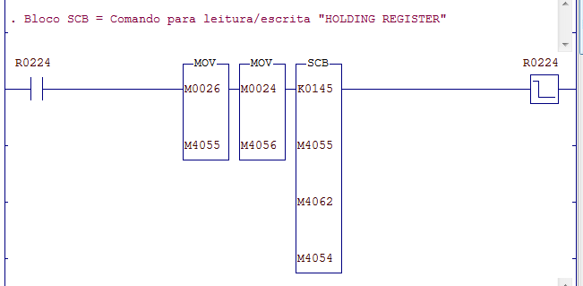 Exemplo de programa ladder com Bloco SCB para comunicação remota com inversor de frequência